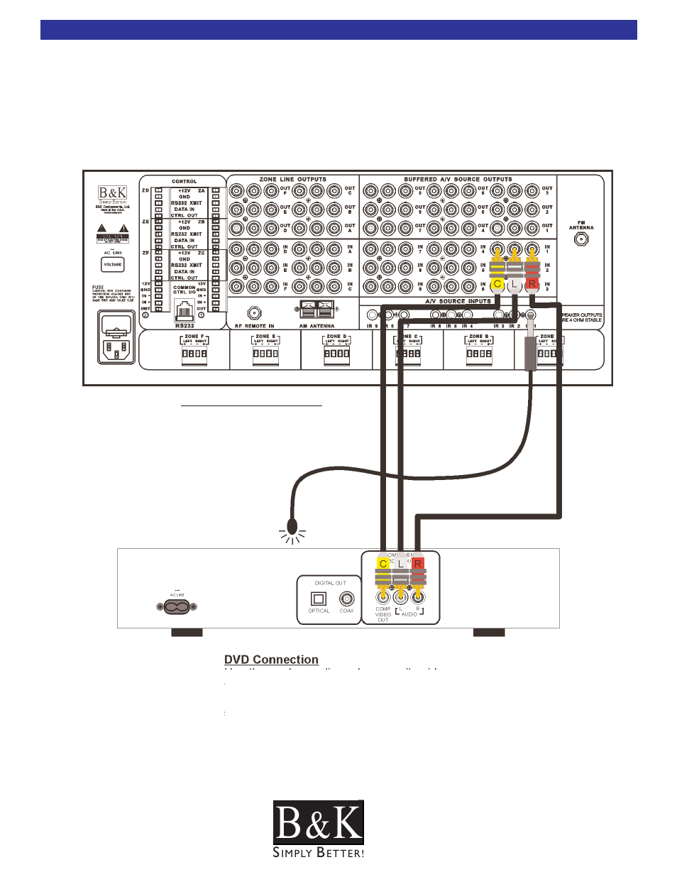 Shared source connections, S that can be shared throughout all zones. see, Example shared source connection to a ct receiver | B&K CT600 User Manual | Page 21 / 88