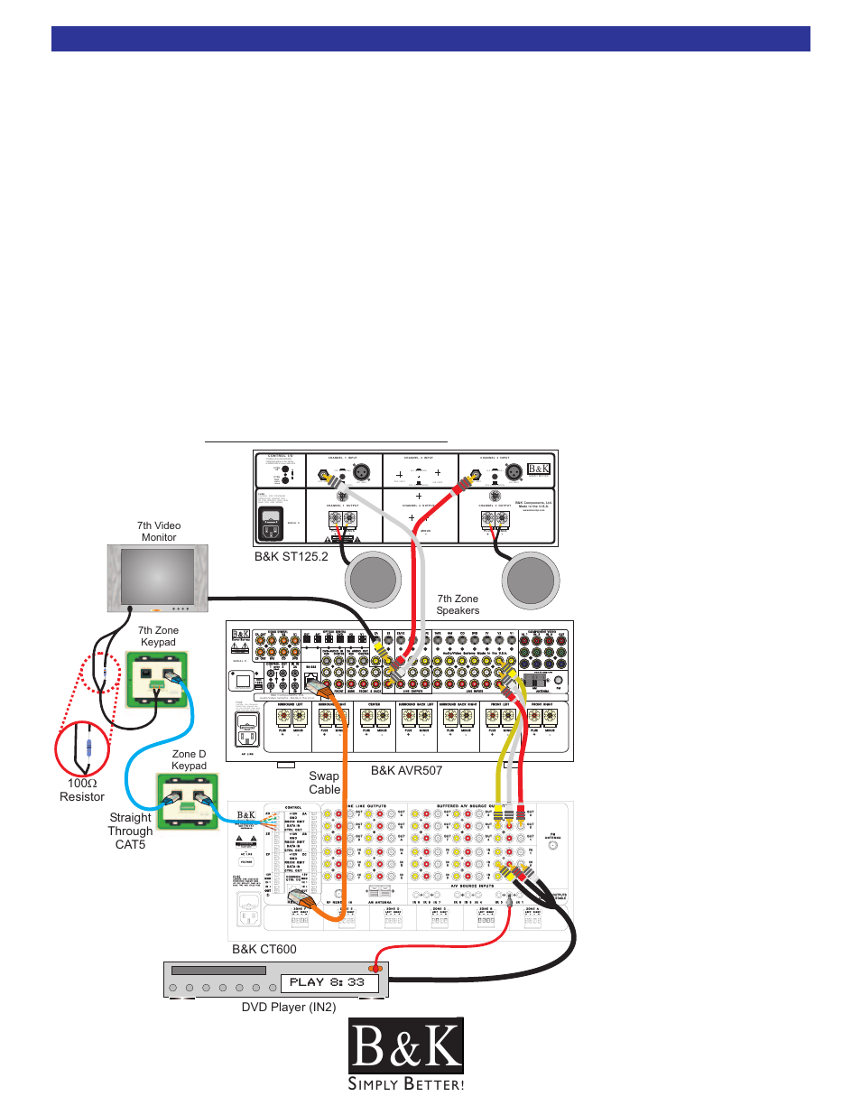 Adding a 7th zone using the, Adding a 7th zone, Seventh zone connection diagram | No identical sources, Made in the u.s.a, B&k ct600, Zone d keypad, Play 8:33 | B&K CT600 User Manual | Page 30 / 88