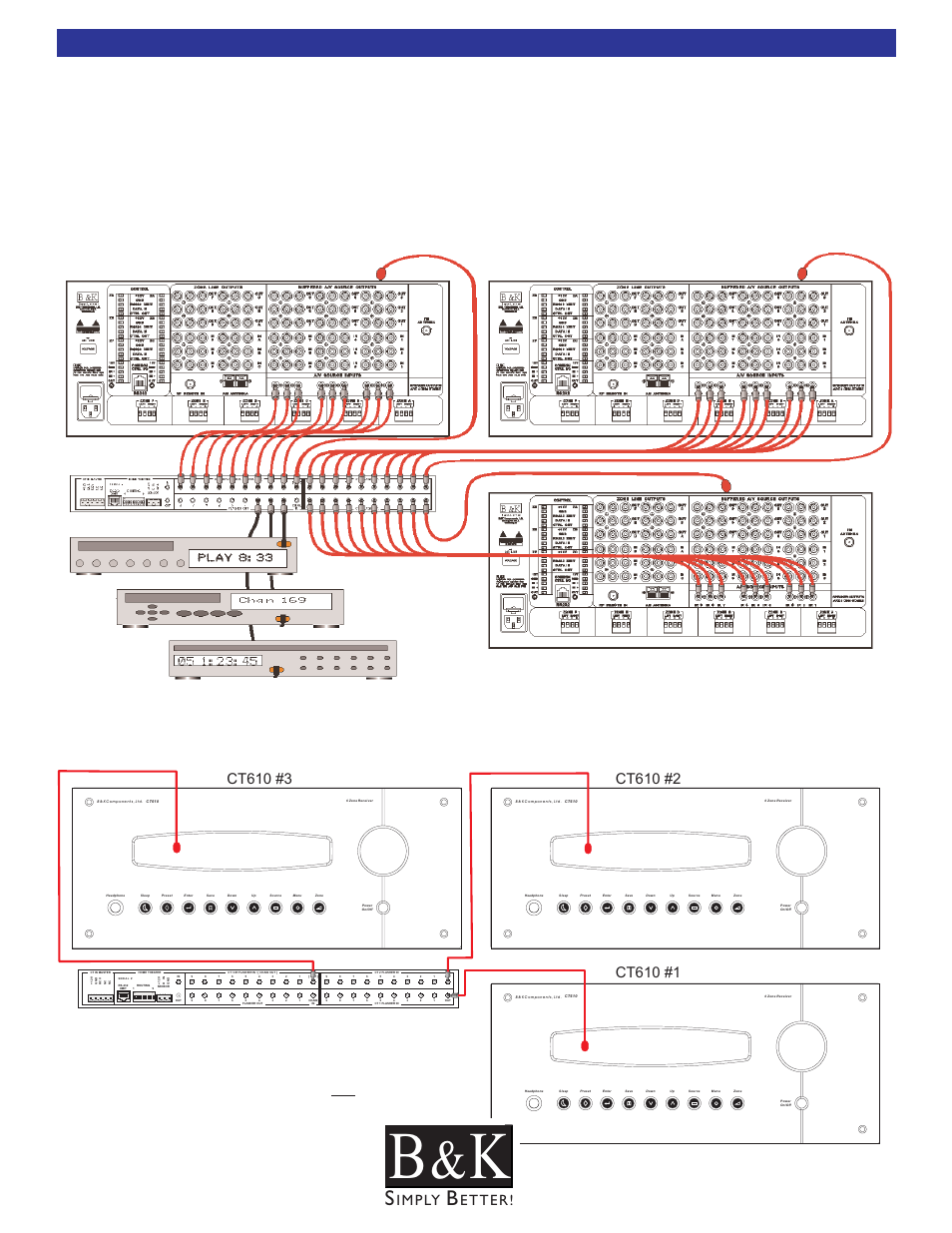 Basic expanded system using, Basic expanded system using a ct-1, Ct-1 expansion | Sources | B&K CT600 User Manual | Page 32 / 88