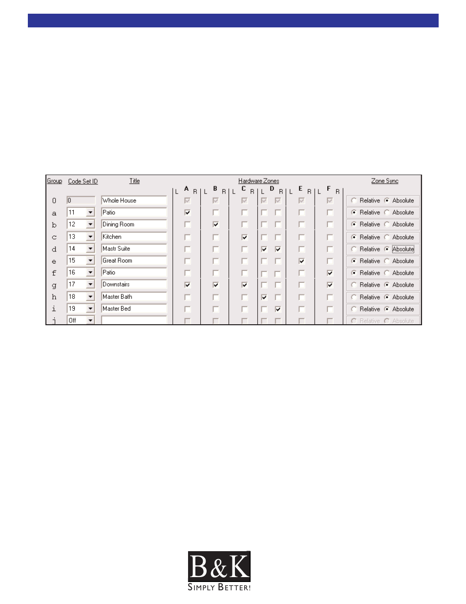Groups with mono zones | B&K CT600 User Manual | Page 47 / 88