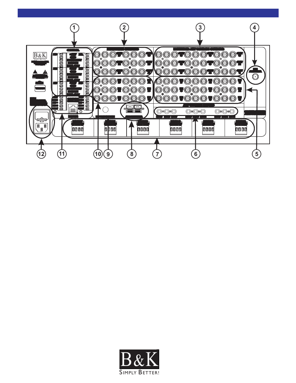 Ct reeiver back panel, Ct receiver back panel | B&K CT600 User Manual | Page 9 / 88