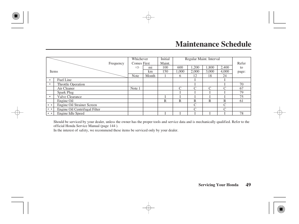 Maintenance schedule | HONDA CRF50F User Manual | Page 57 / 172