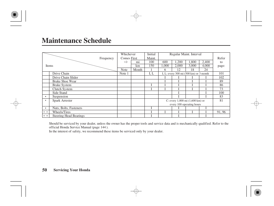 Maintenance schedule | HONDA CRF50F User Manual | Page 58 / 172