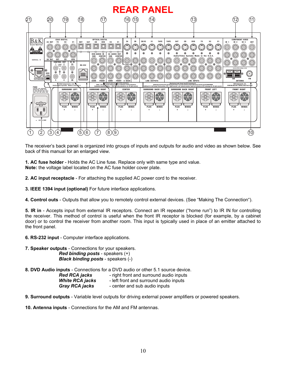 Rear panel | B&K AVR507 User Manual | Page 14 / 88