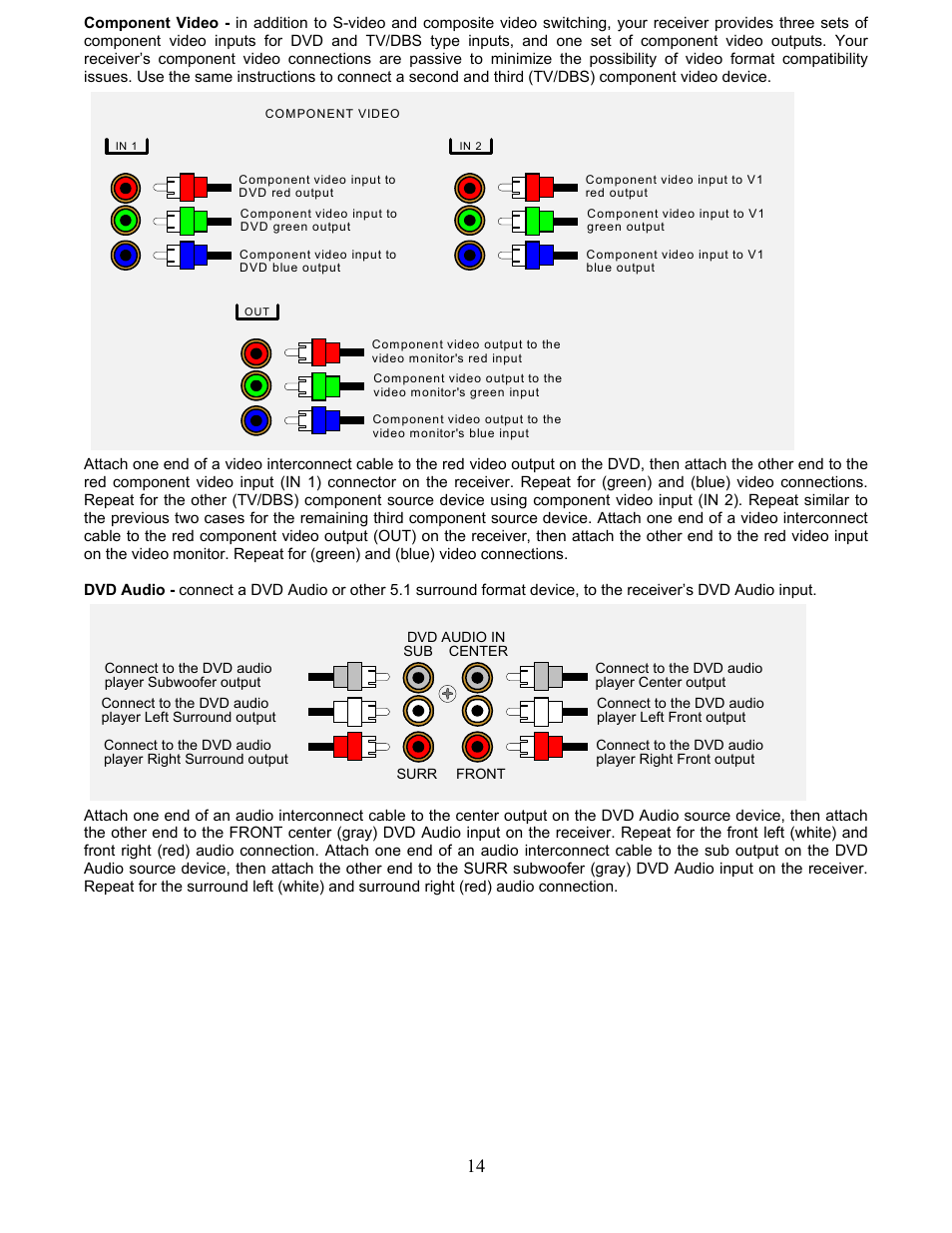 B&K AVR507 User Manual | Page 18 / 88