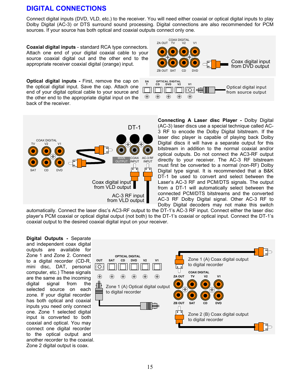 Digital connections, Dt-1, Coax digital input from vld output | Ac-3 rf input from vld output | B&K AVR507 User Manual | Page 19 / 88