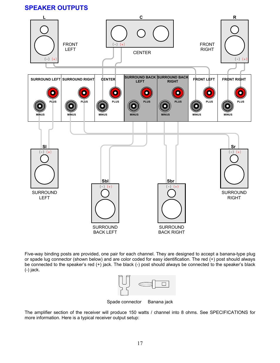 Speaker outputs | B&K AVR507 User Manual | Page 21 / 88