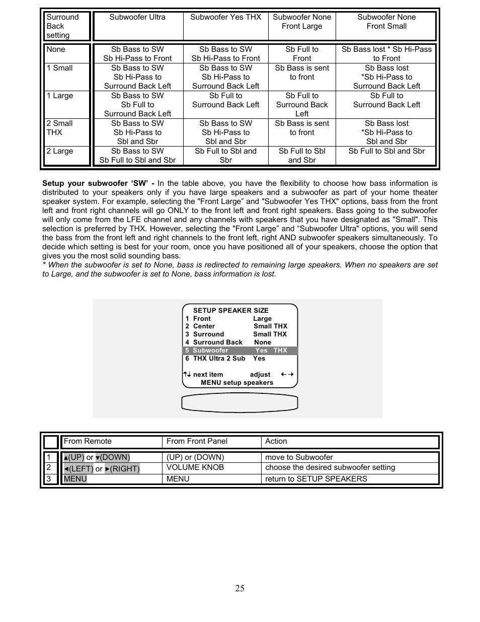 B&K AVR507 User Manual | Page 29 / 88