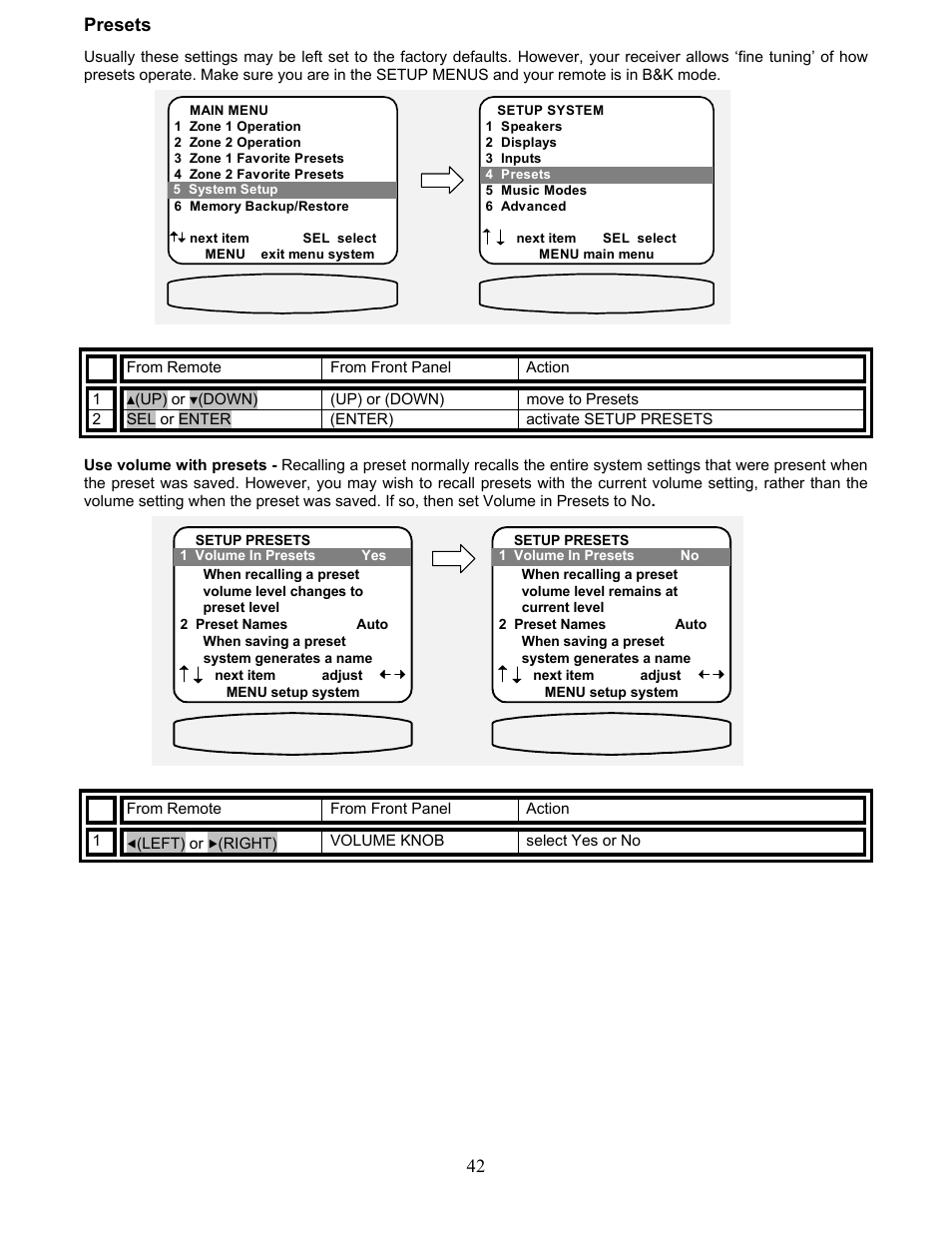 Presets | B&K AVR507 User Manual | Page 46 / 88