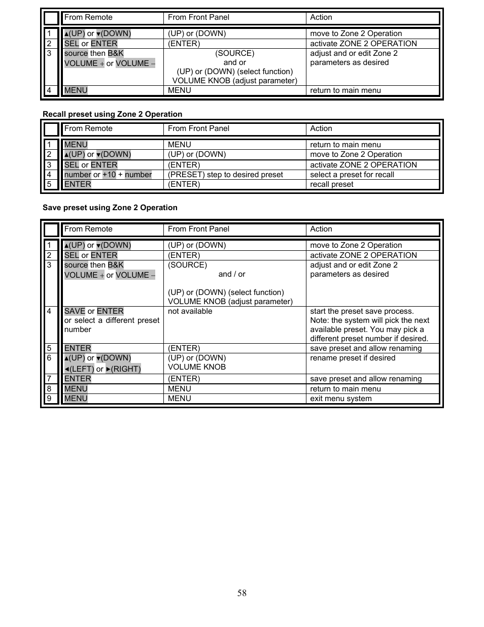 B&K AVR507 User Manual | Page 62 / 88