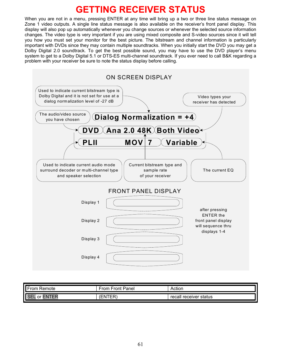 Getting receiver status, On screen display front panel display | B&K AVR507 User Manual | Page 65 / 88