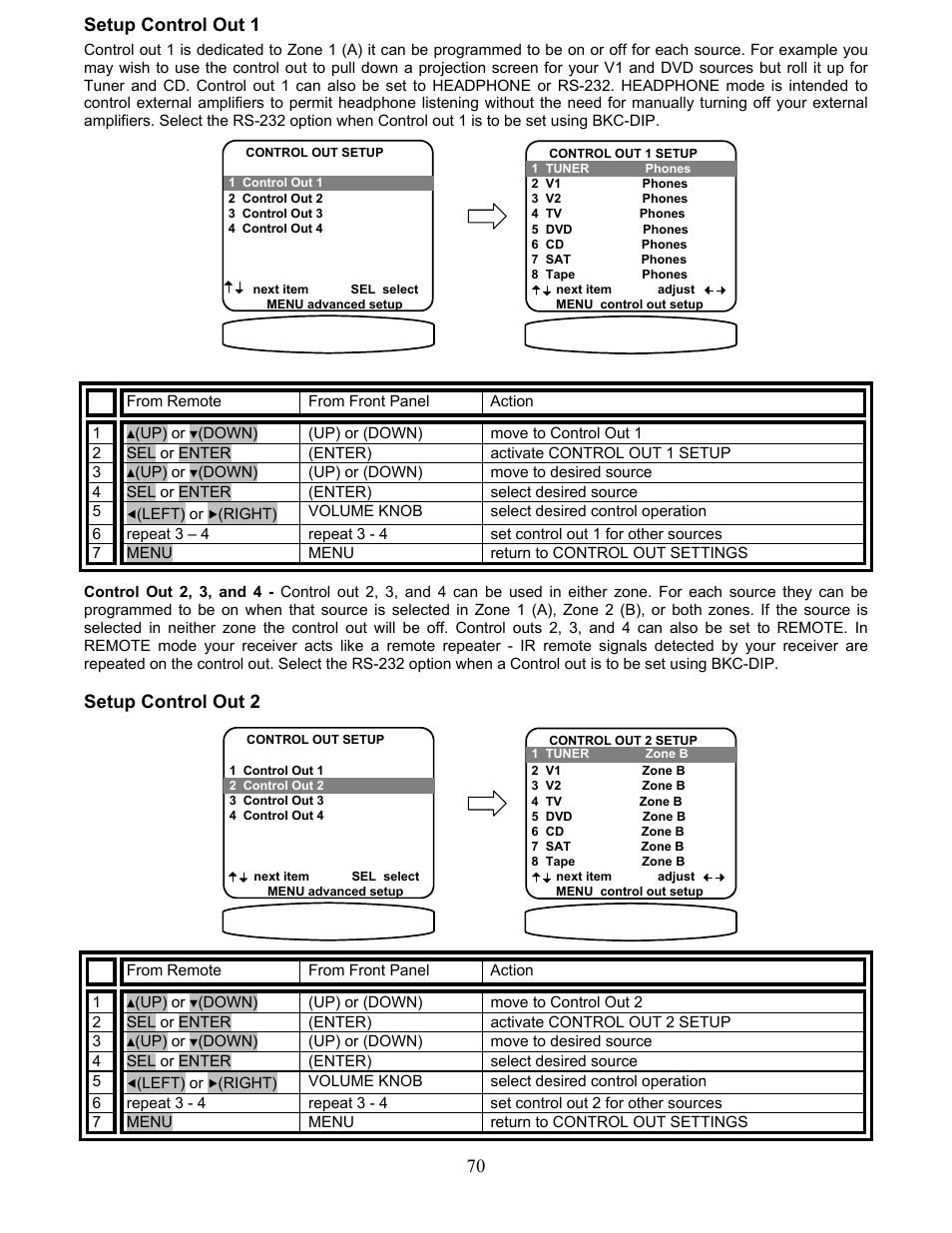 Setup control out 1, Setup control out 2 | B&K AVR507 User Manual | Page 74 / 88