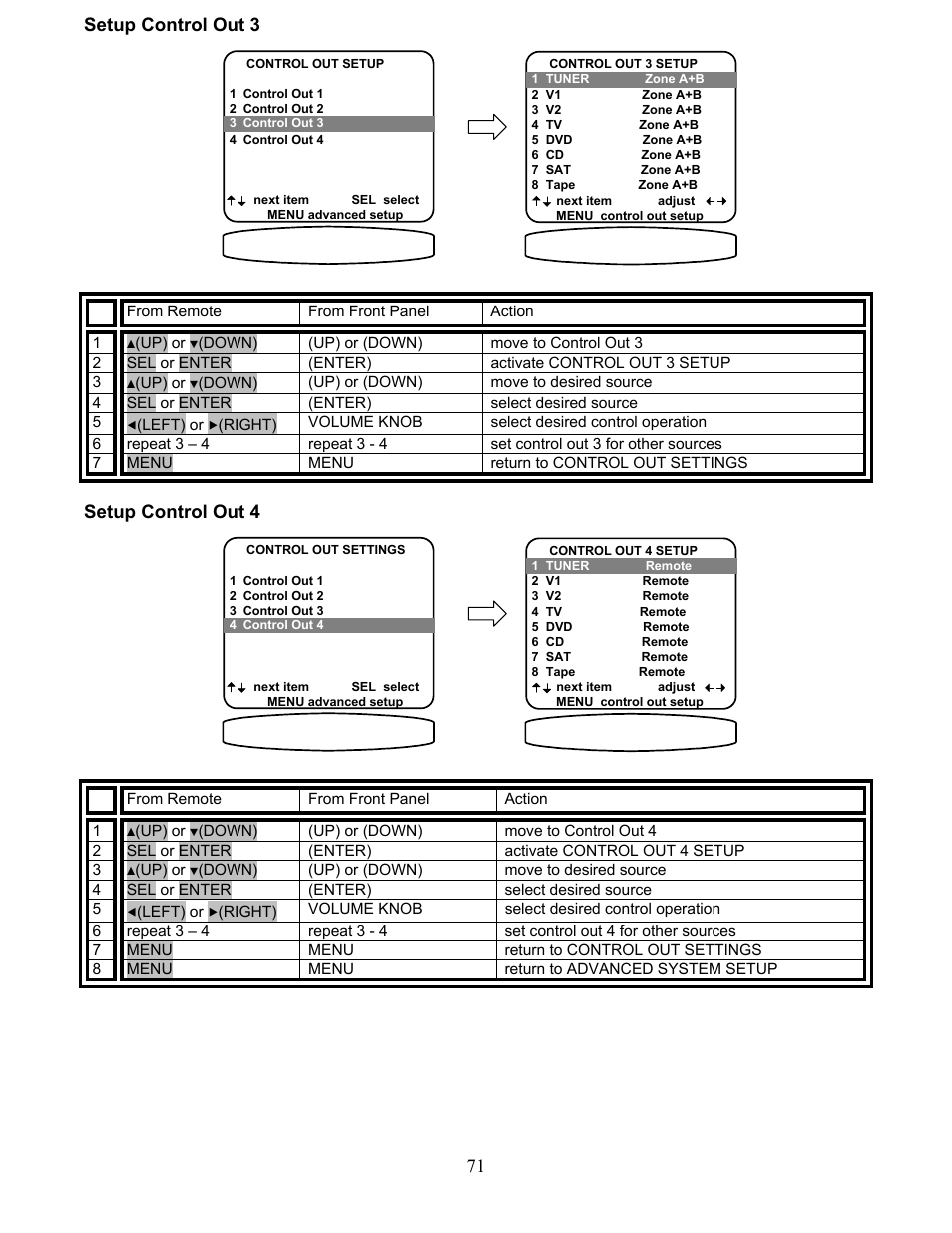 Setup control out 3, Setup control out 4 | B&K AVR507 User Manual | Page 75 / 88