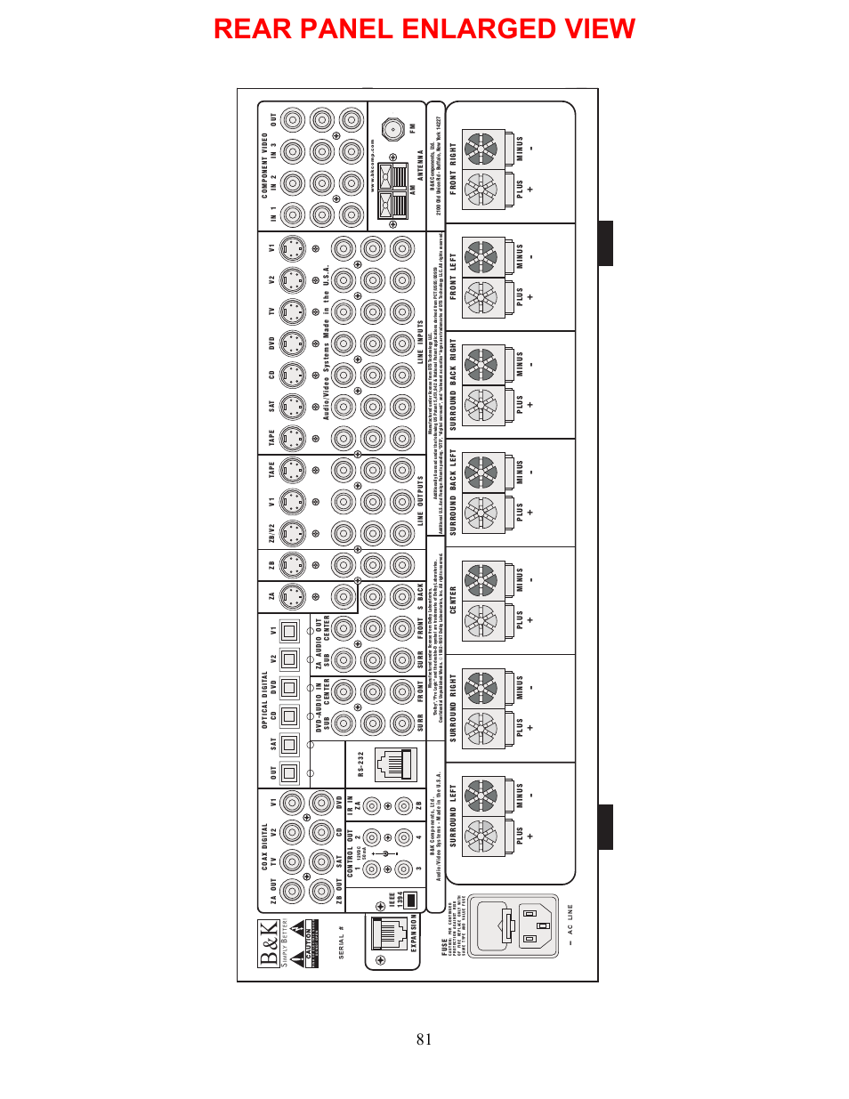 Rear panel enlarged view | B&K AVR507 User Manual | Page 85 / 88