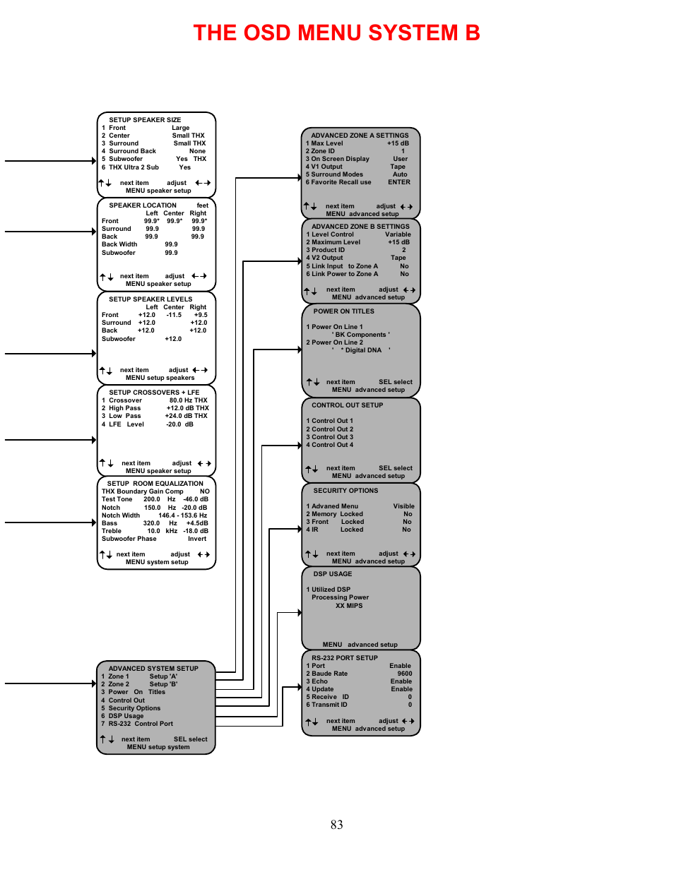 The osd menu system b | B&K AVR507 User Manual | Page 87 / 88