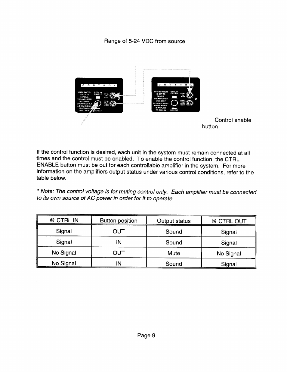 Range of 5-24 vdc from source | B&K TX4430 User Manual | Page 11 / 15