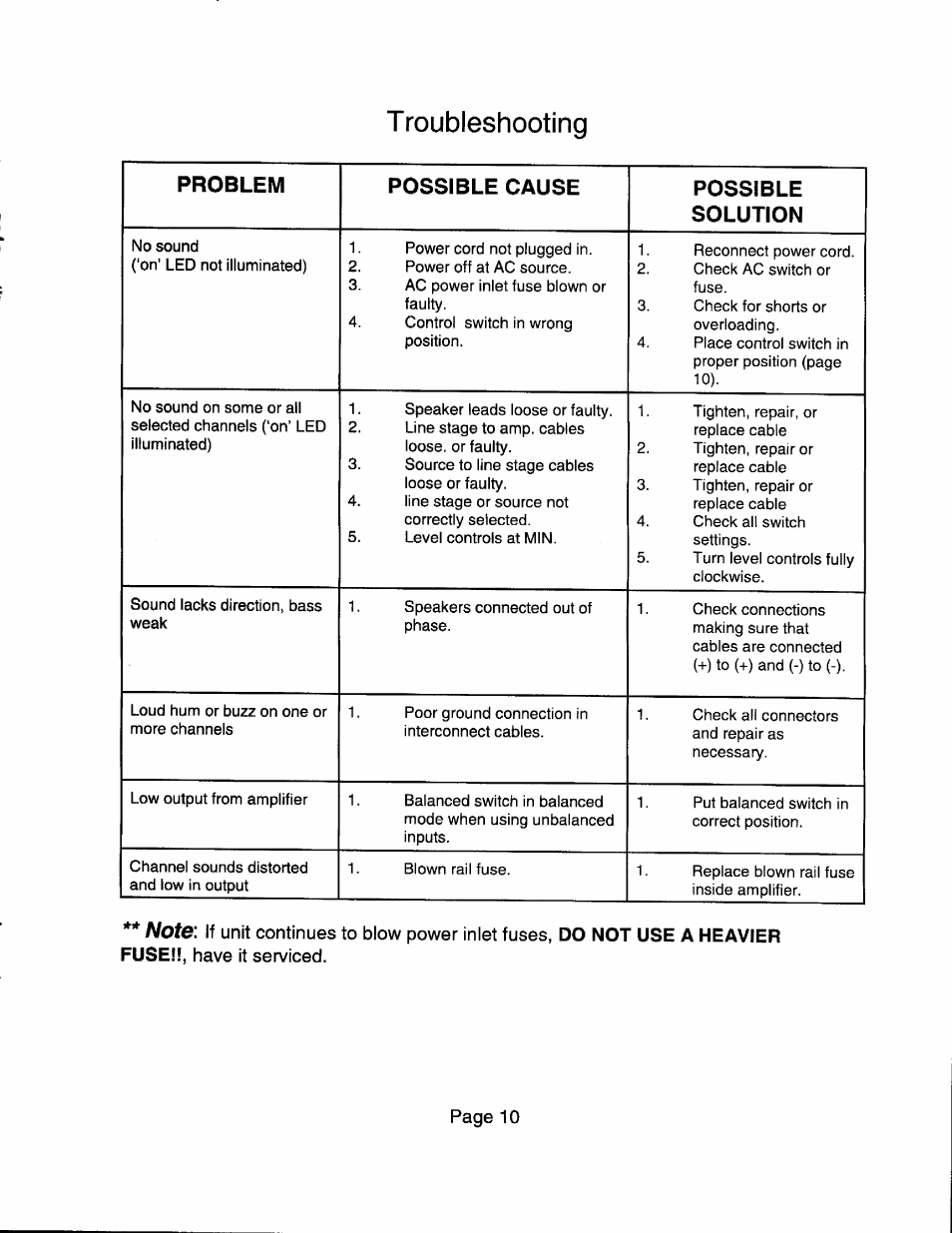 T roubleshooting, Problem, Possible cause | Possible, Solution, Noto, Problem possible cause, Possible solution, Hriir | B&K TX4430 User Manual | Page 12 / 15