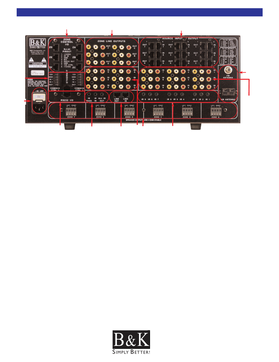 Ct receiver back panel | B&K CT600.1 User Manual | Page 11 / 88
