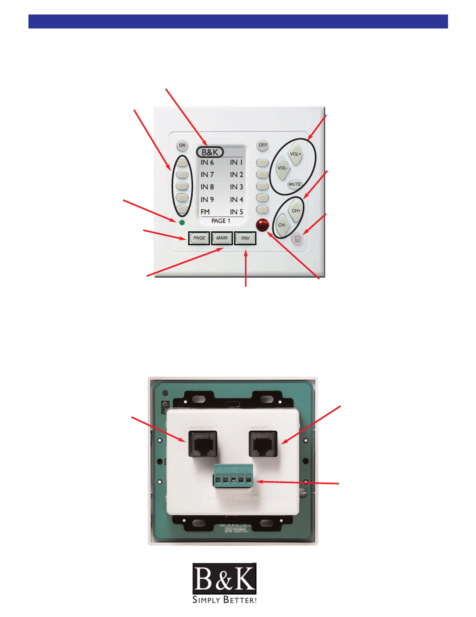 Accessories guide, The ck1.2 keypad front panel, The ck1.2 keypad front panel/back panel | B&K CT600.1 User Manual | Page 12 / 88