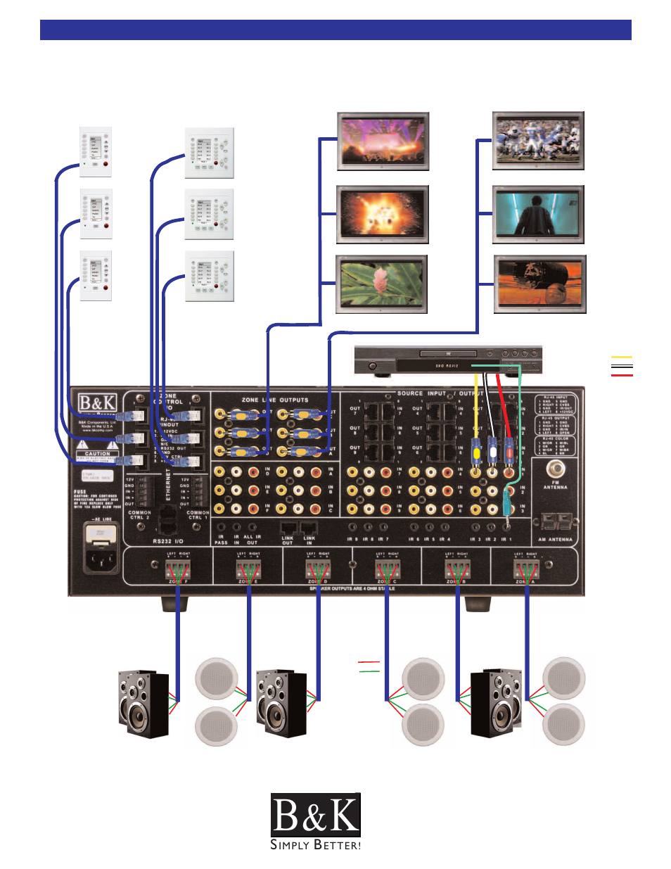 Basic system hookup, Basic ct receiver & keypad system hookup | B&K CT600.1 User Manual | Page 17 / 88
