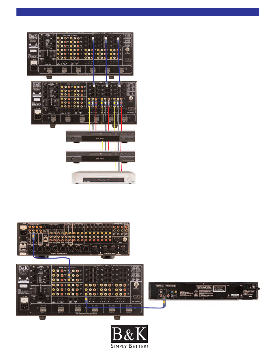 Digital audio connection, Buffered outputs | B&K CT600.1 User Manual | Page 21 / 88