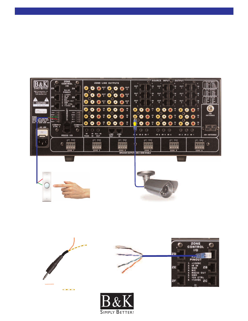 Common control triggers, Zone control trigger | B&K CT600.1 User Manual | Page 28 / 88