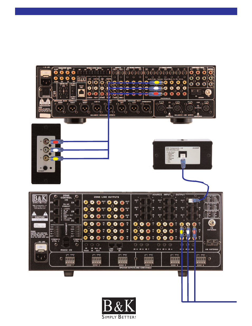 Adding a home theater | B&K CT600.1 User Manual | Page 32 / 88