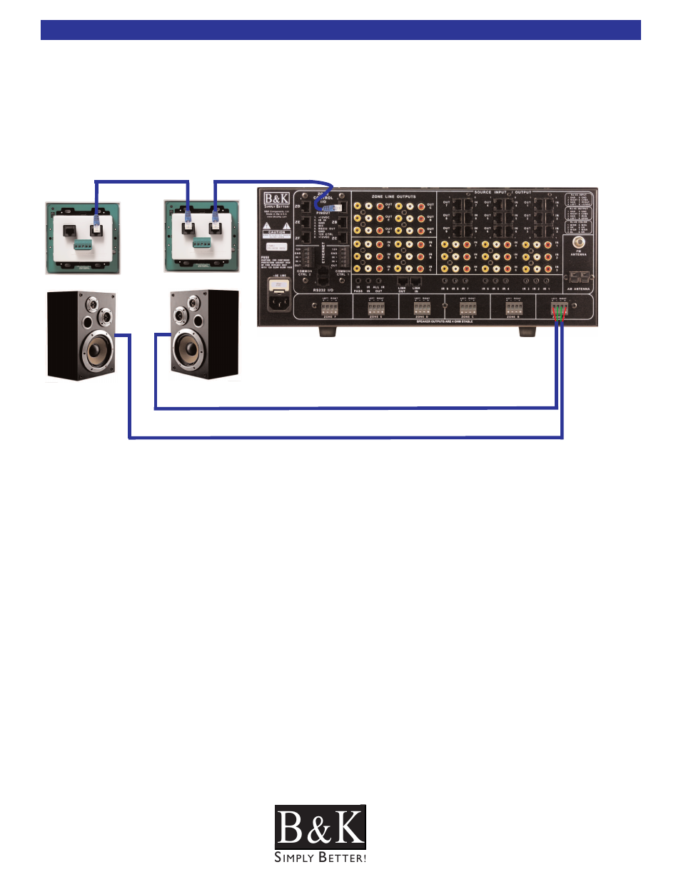 Sub-zoning | B&K CT600.1 User Manual | Page 47 / 88