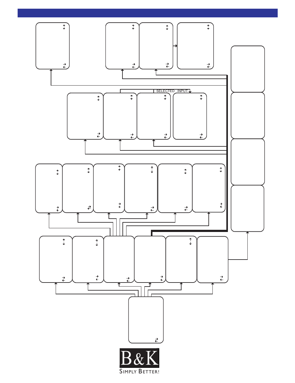 On screen menu tree diagram, Imply etter | B&K CT600.1 User Manual | Page 69 / 88
