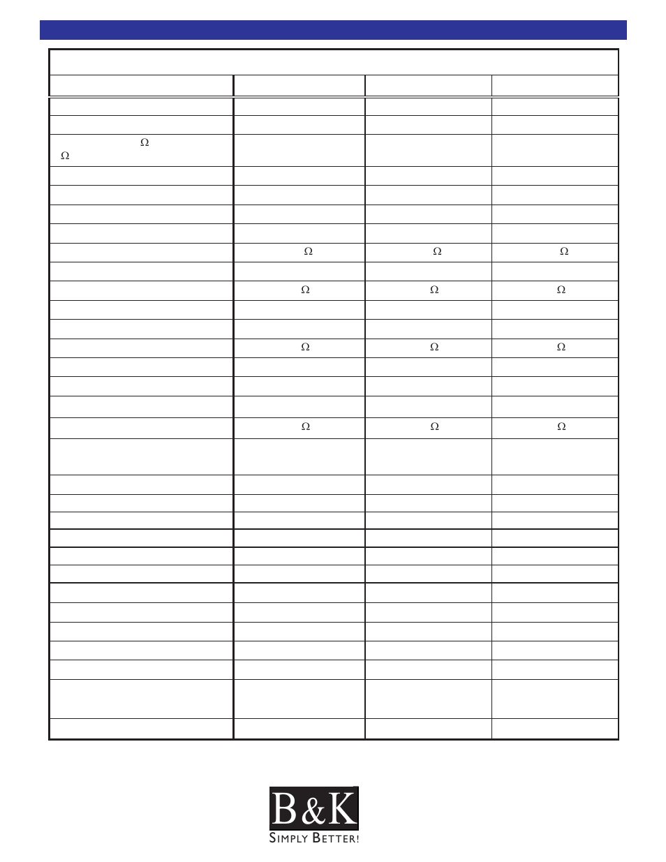 Specifications, Multi - zone receivers | B&K CT600.1 User Manual | Page 86 / 88