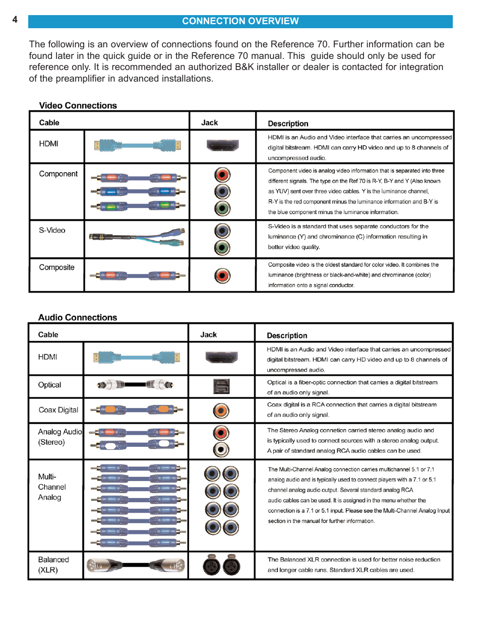 B&K Reference 70 HT 70 User Manual | Page 6 / 12