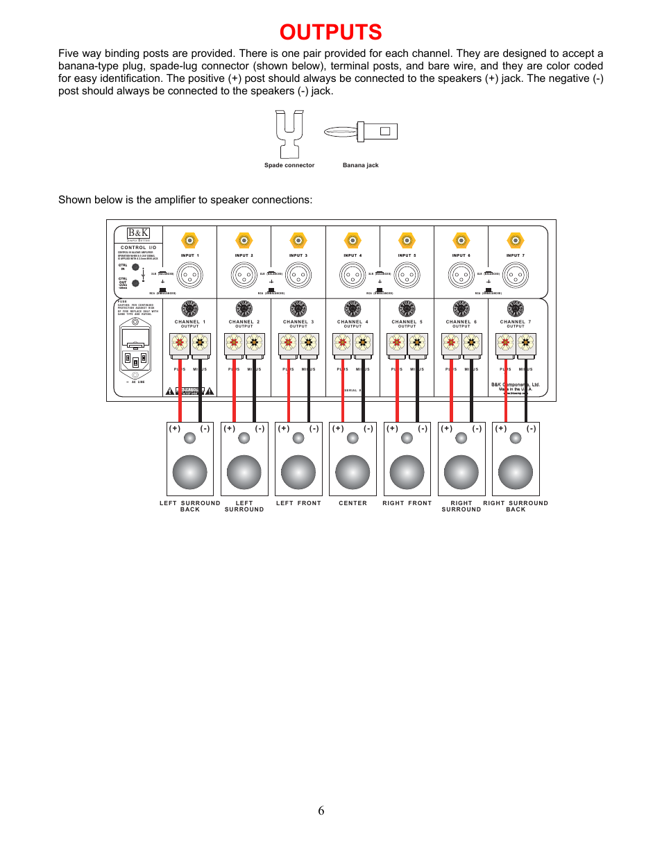 Outputs | B&K P/N13445 User Manual | Page 9 / 16