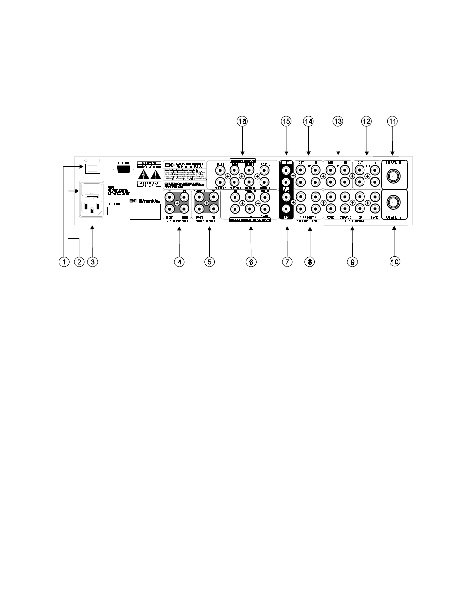 Rear panel view, Rear panel description | B&K AVP1030 User Manual | Page 10 / 41
