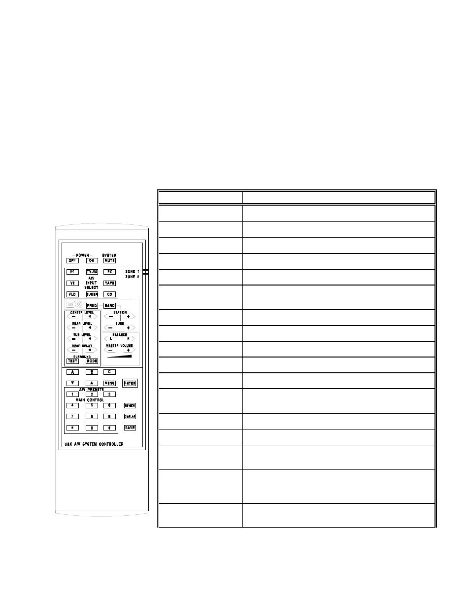 Remote control | B&K AVP1030 User Manual | Page 14 / 41