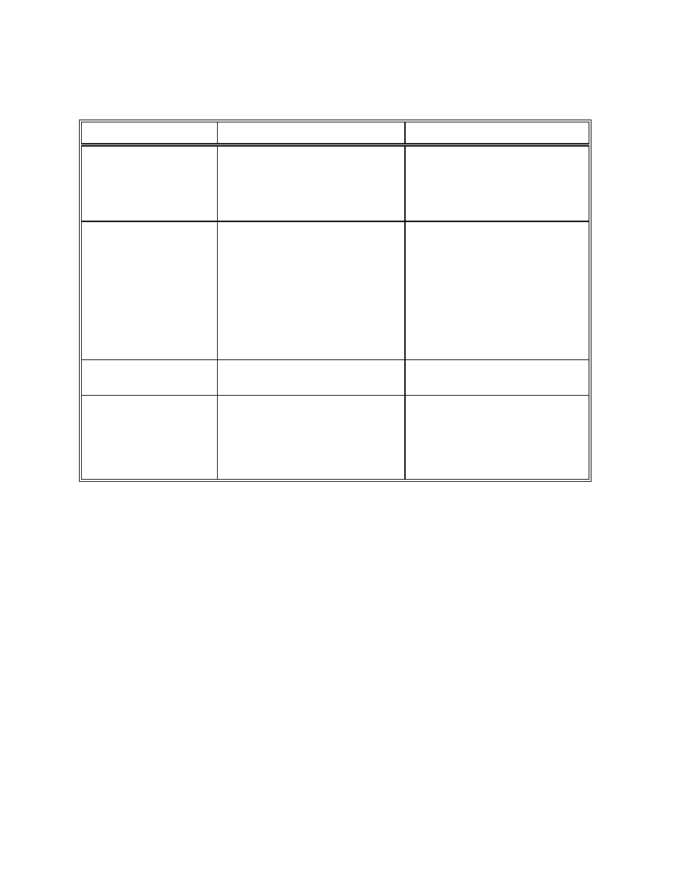 Troubleshooting, Problem possible cause possible solution | B&K AVP1030 User Manual | Page 37 / 41
