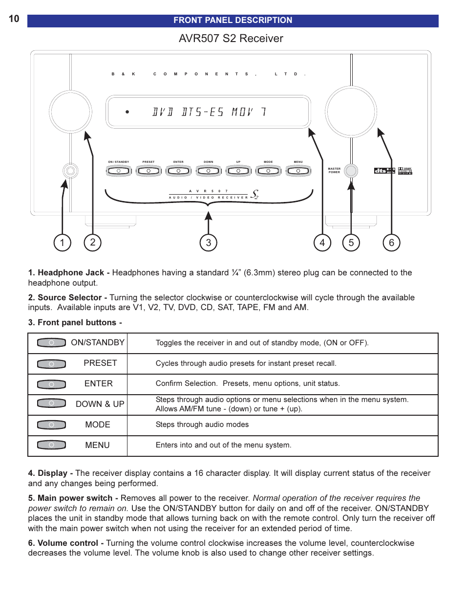 Front panel description, Avr507 s2 receiver, On/standby | Preset, Enter, Down & up, Mode, Menu, Steps through audio modes, Enters into and out of the menu system | B&K AVR505 SERIES 2 User Manual | Page 12 / 64