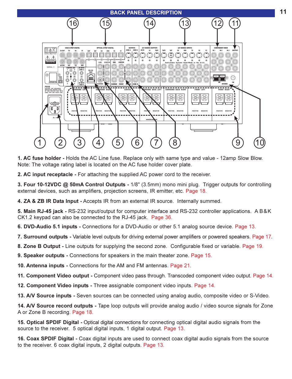 Back panel description | B&K AVR505 SERIES 2 User Manual | Page 13 / 64