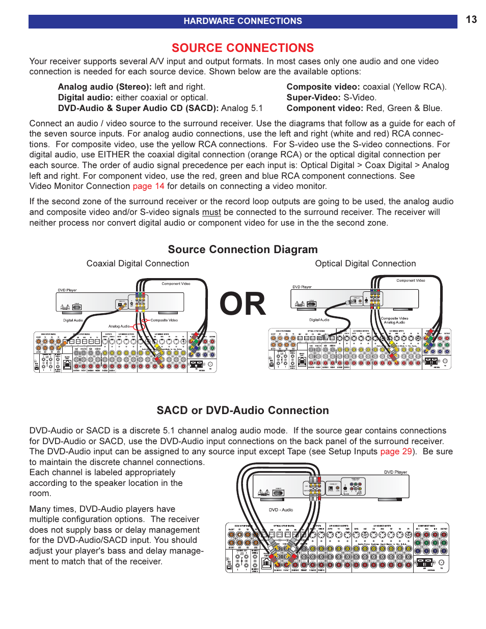 Hardware connections, Source connections, Source connection diagram | Sacd or dvd-audio connection, L output | B&K AVR505 SERIES 2 User Manual | Page 15 / 64