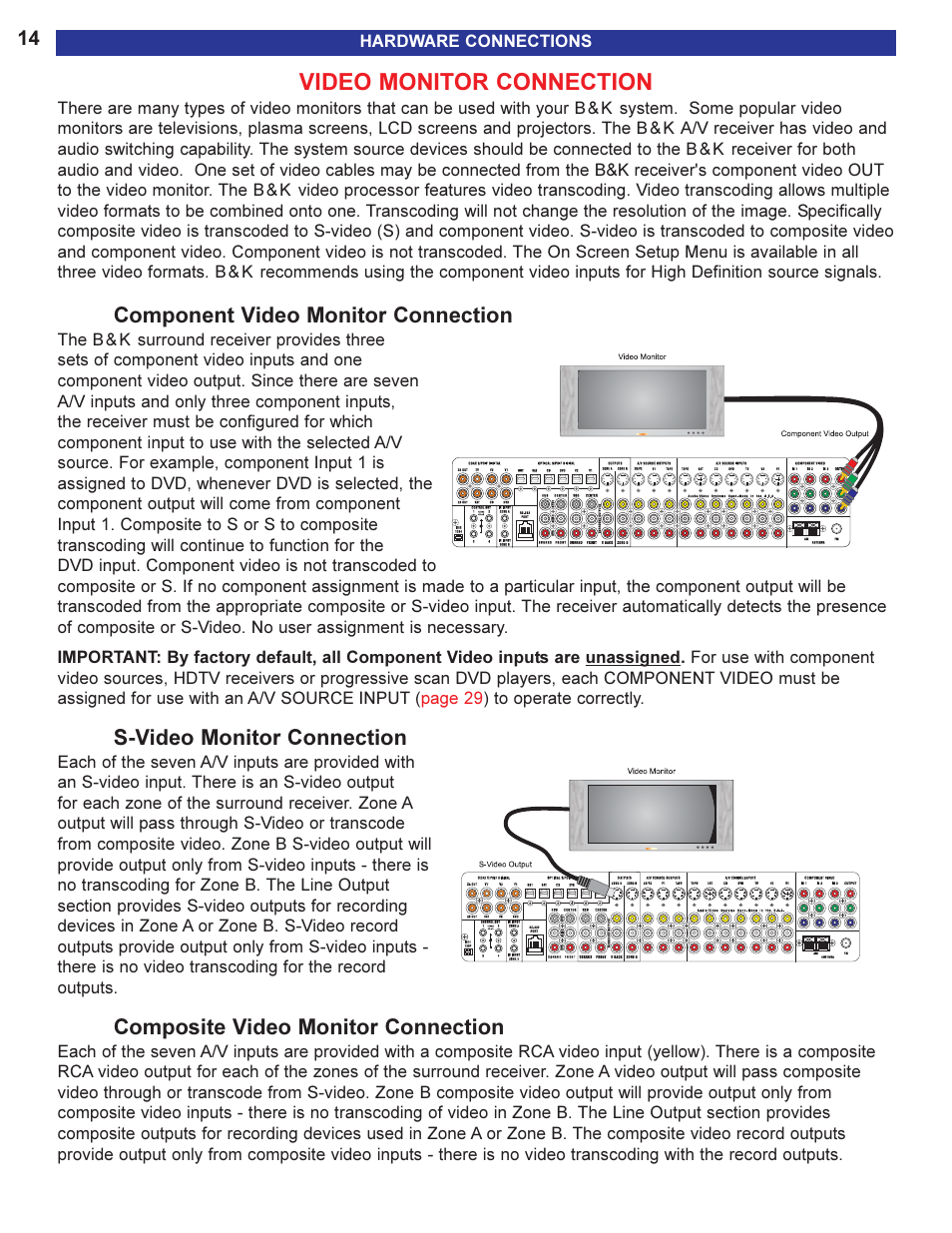 Video monitor connection, Component video monitor conn, S-video monitor connection | Composite video monitor conn, Component video monitor connection, Composite video monitor connection, Anscoded component video output | B&K AVR505 SERIES 2 User Manual | Page 16 / 64