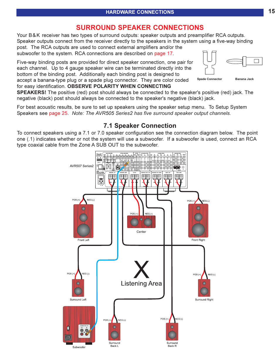 Surround speaker connections, 1 speaker output connectio, 1 speaker output connections | 1 speaker connection | B&K AVR505 SERIES 2 User Manual | Page 17 / 64