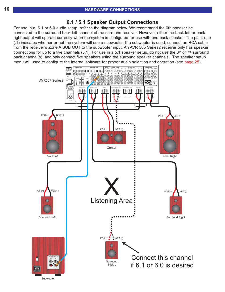 1 / 5.1 speaker output con, 1 / 5.1 speaker output connections, Listening area | Connect this channel if 6.1 or 6.0 is desired, Or 7, 12vdc 50 ma, Risk of electric shock do not open, Avr507 series2, Center, Surround left surround right | B&K AVR505 SERIES 2 User Manual | Page 18 / 64