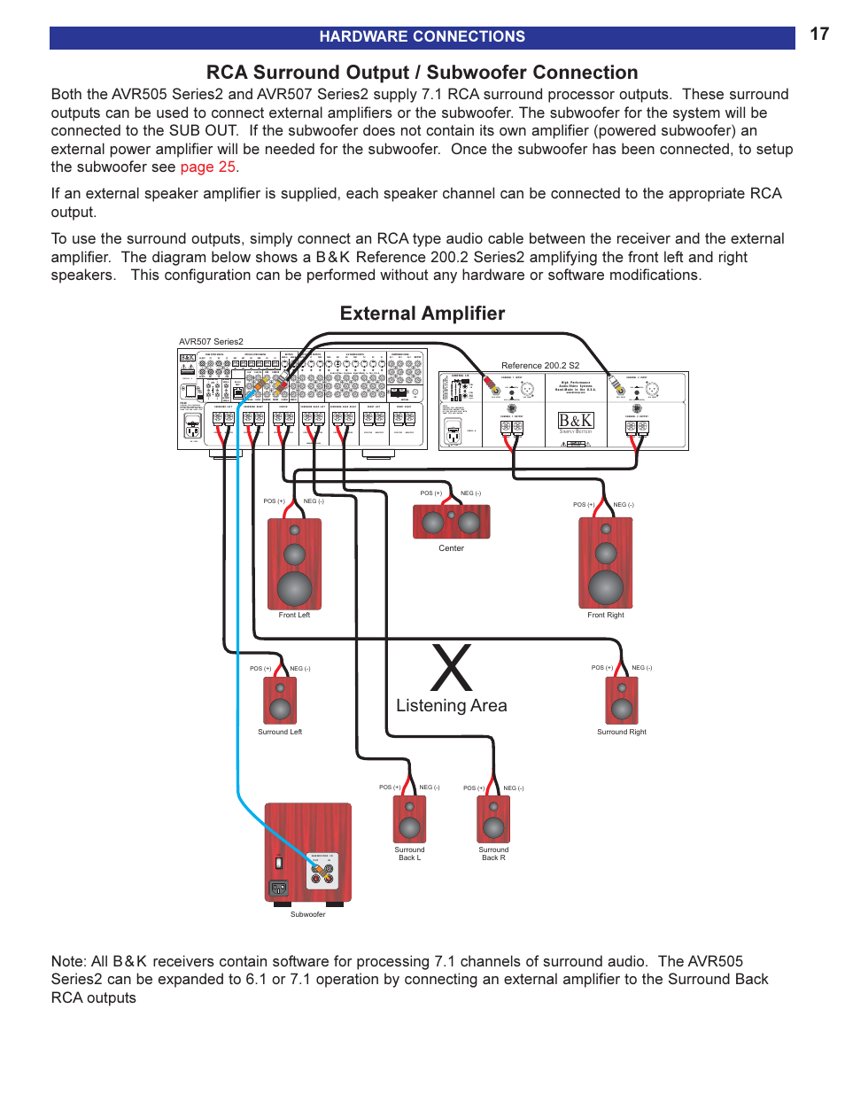 Rca surround outputs / subwo, Rca surround outputs / subwoofer connection, Connections are described on | Rca surround output / subwoofer connection, External amplifier, Listening area, 12vdc 50 ma, Risk of electric shock do not open | B&K AVR505 SERIES 2 User Manual | Page 19 / 64