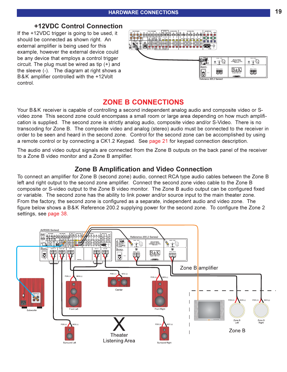 12vdc control connection, Zone b connections, Zone b amplification and vid | Zone b amplification and video connection | B&K AVR505 SERIES 2 User Manual | Page 21 / 64