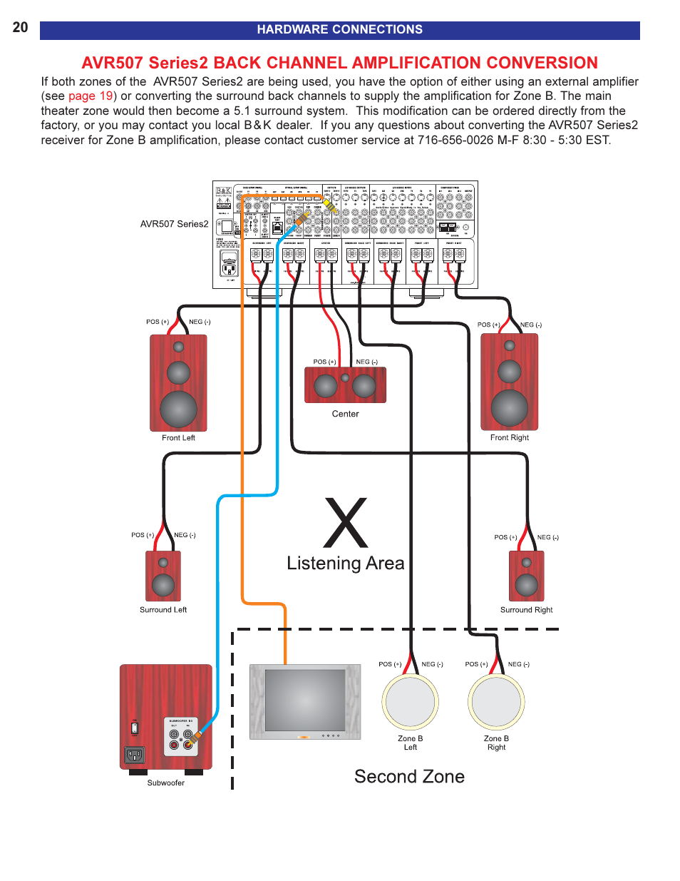 Avr507 series2 back channel | B&K AVR505 SERIES 2 User Manual | Page 22 / 64