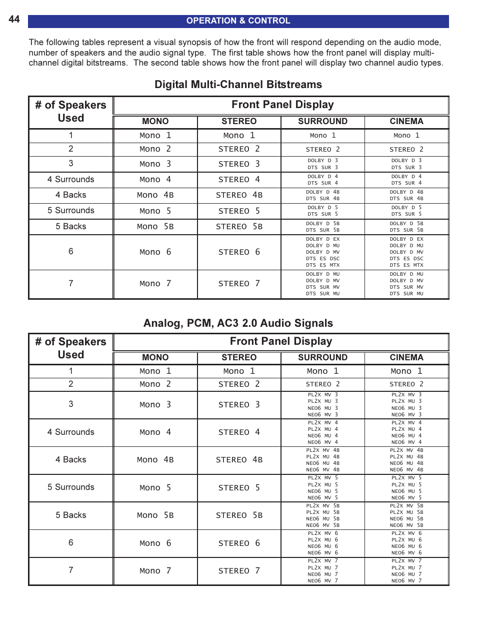 Of speakers used front panel display | B&K AVR505 SERIES 2 User Manual | Page 46 / 64