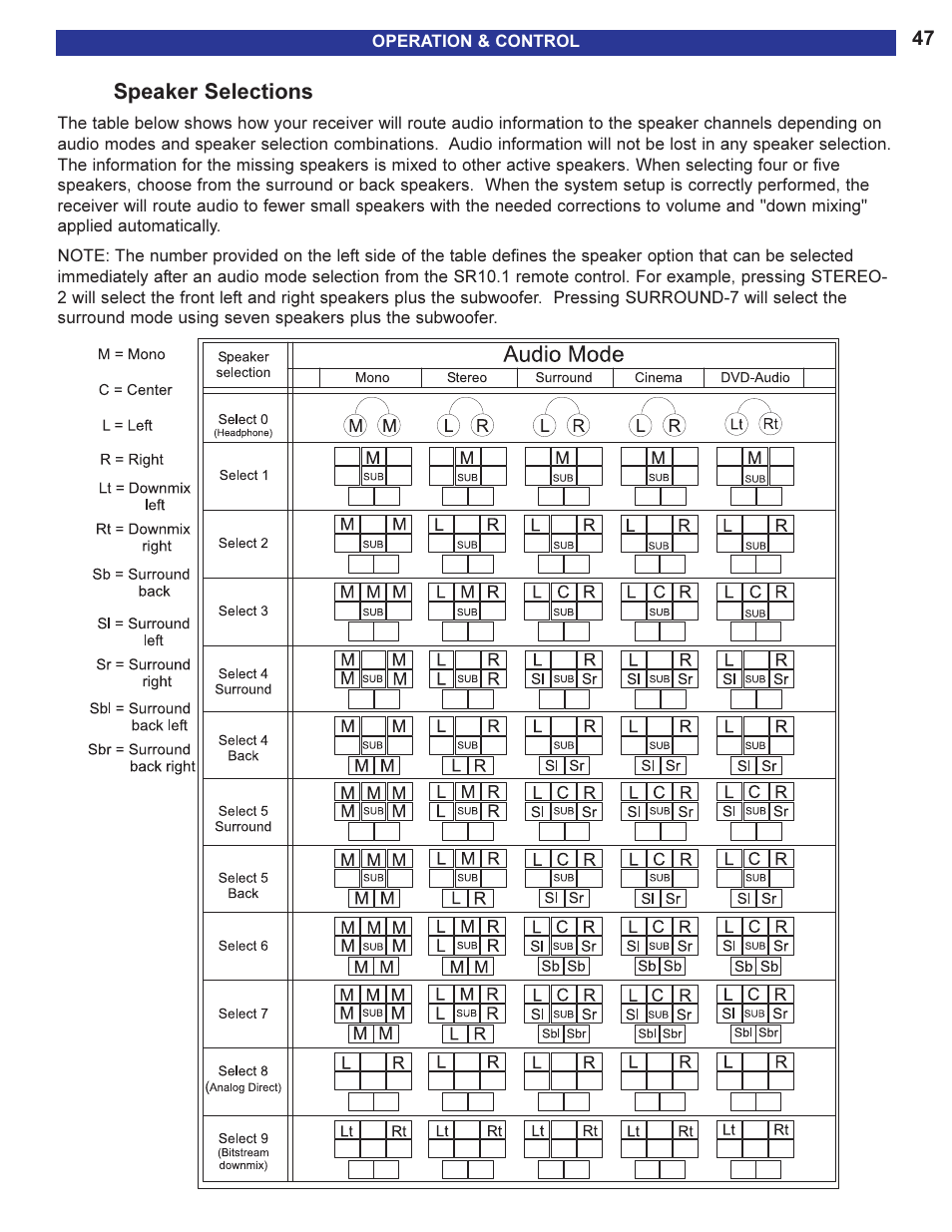 Speaker selections, For a detailed description of speaker selections, Mode that is set here. see | Using a preset. (see speaker selection, Able, From the front | B&K AVR505 SERIES 2 User Manual | Page 49 / 64