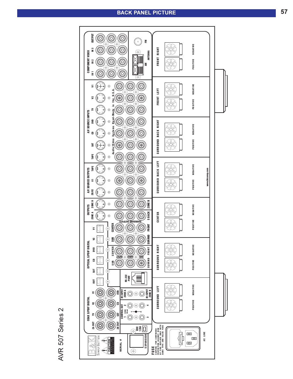 Back panel picture, Avr 507 series 2 | B&K AVR505 SERIES 2 User Manual | Page 59 / 64