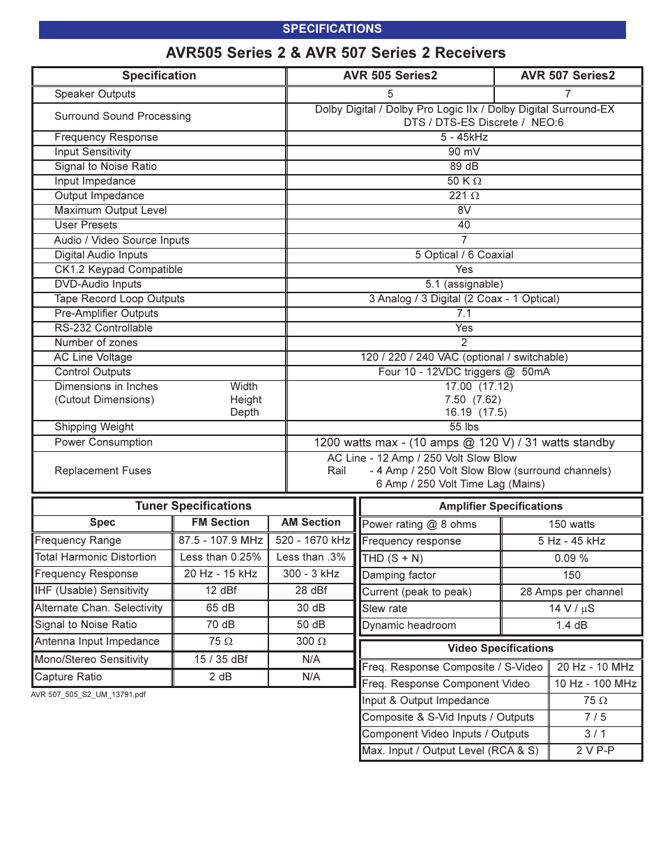 Specifications, Back | B&K AVR505 SERIES 2 User Manual | Page 64 / 64