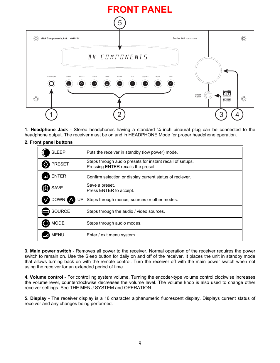 Front panel, Front panel buttons | B&K AVR212 User Manual | Page 13 / 88