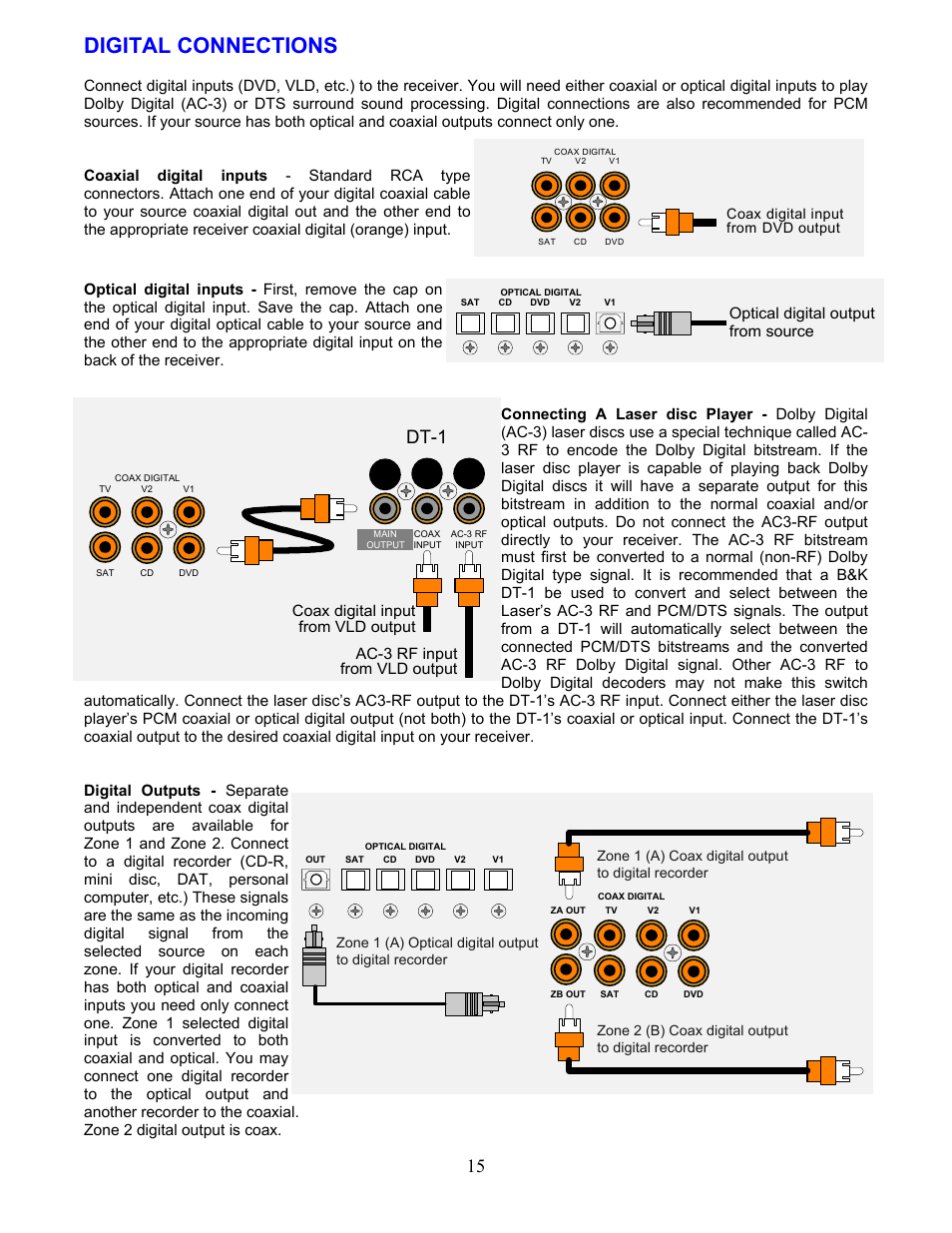 Digital connections, Dt-1, Optical digital output from source | Coax digital input from vld output, Ac-3 rf input from vld output | B&K AVR212 User Manual | Page 19 / 88